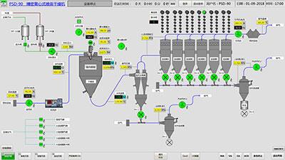 Automated Control System