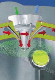 Multifunctional Lab Spray Dryer