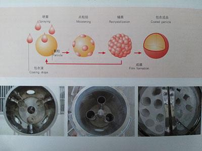 Multifunctional Pellet Coater