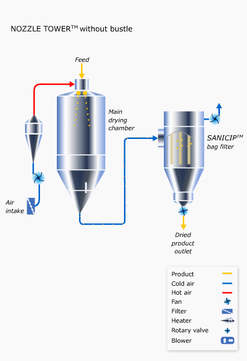 Pressure Atomizer Spray Drying Machine
