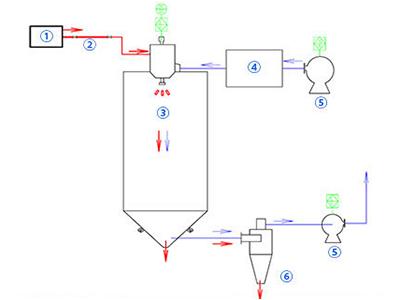 Spray Cooler